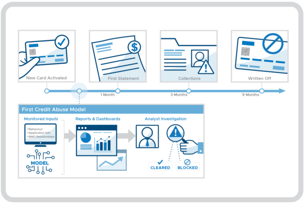 Comms Illustration Thumb