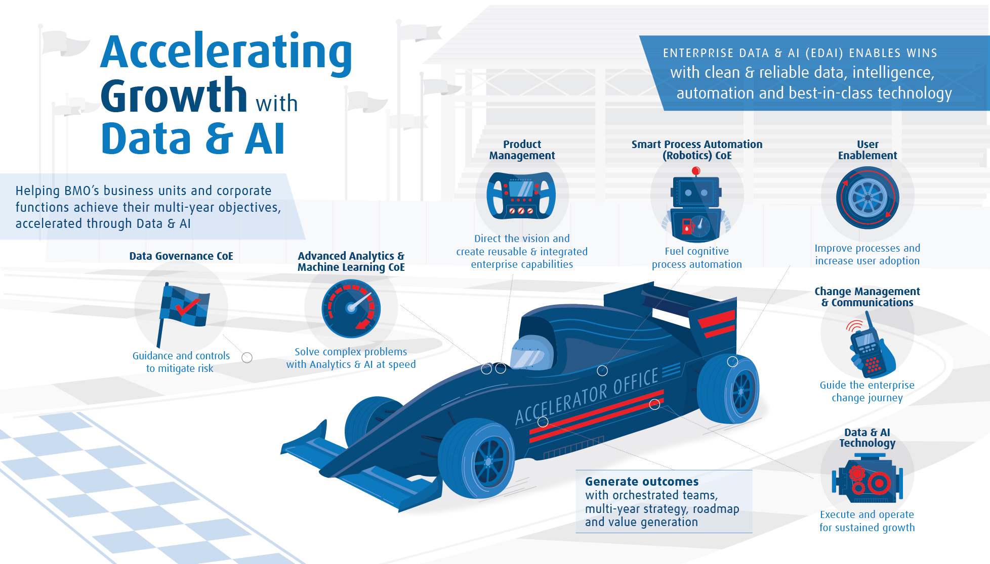 Department Infographic