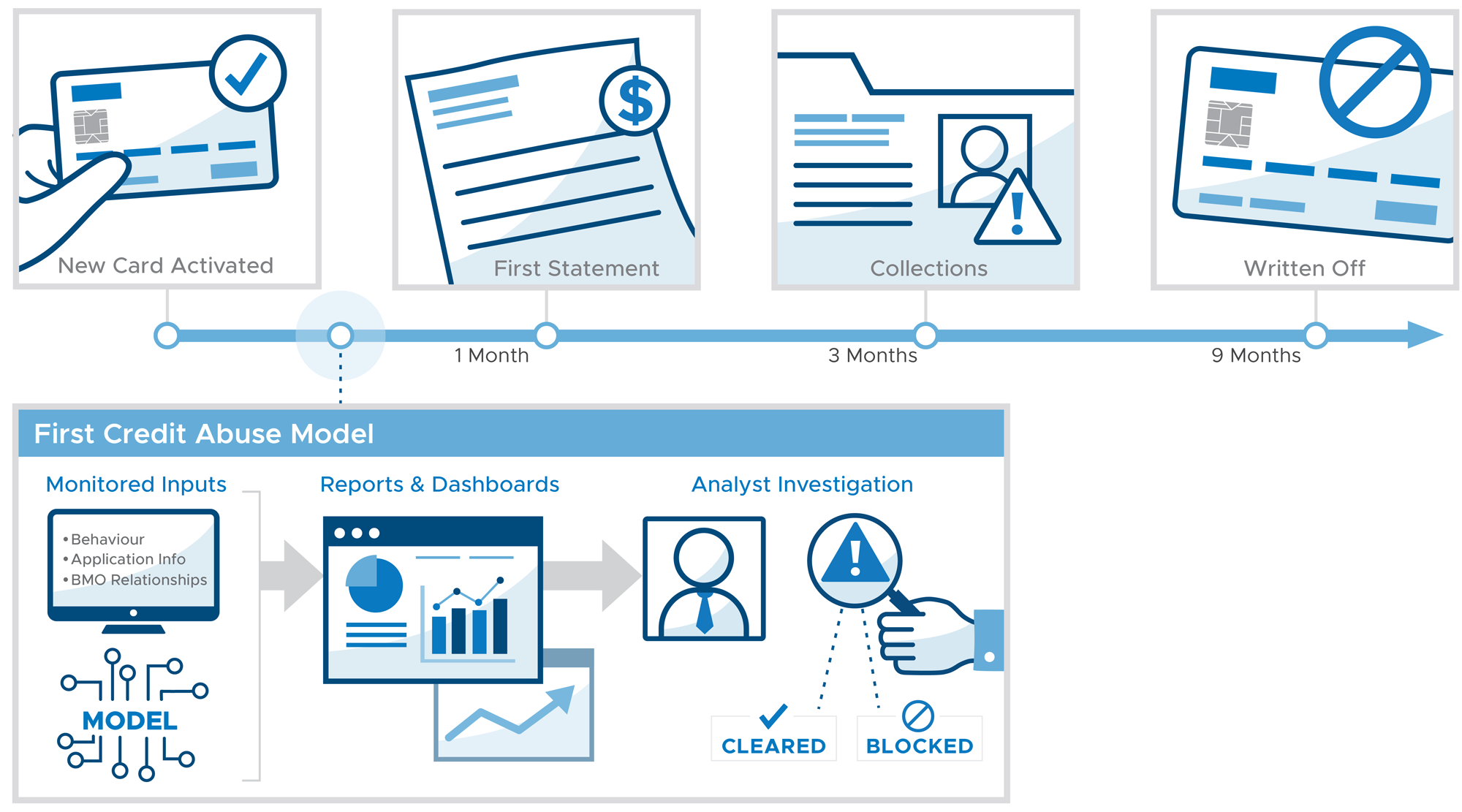First Credit Abuse Visual